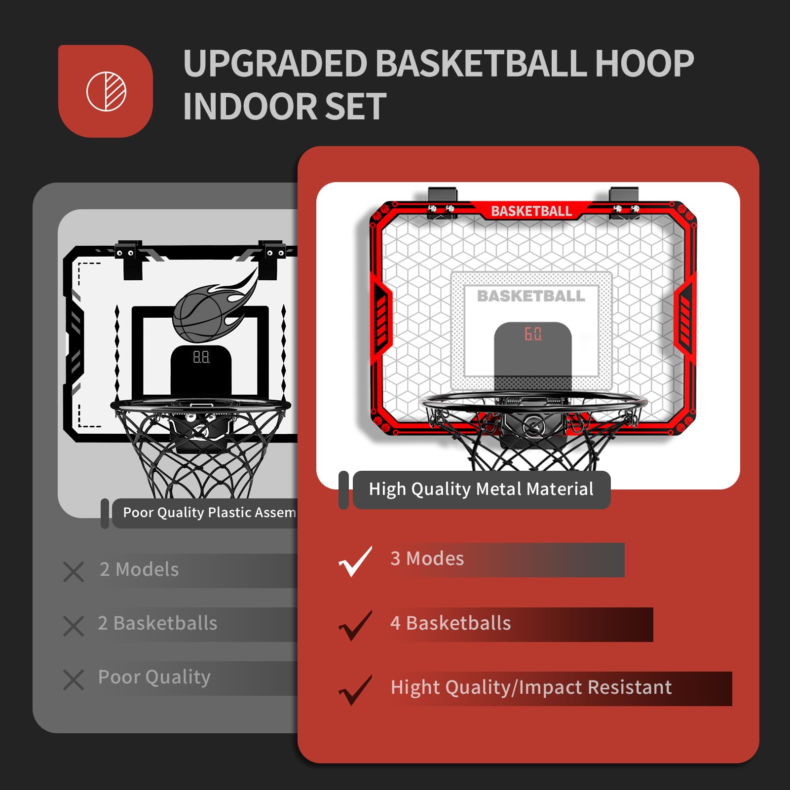 Indoor Basketball Hoop for Kids – Scoreboard & 4 Balls – Ages 3–12